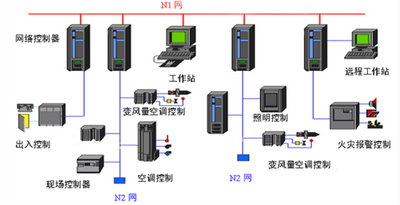 中小型樓宇控制系統:靈活的樓宇智能化方案 中小型樓宇控制系統:靈活的樓宇智能化方案