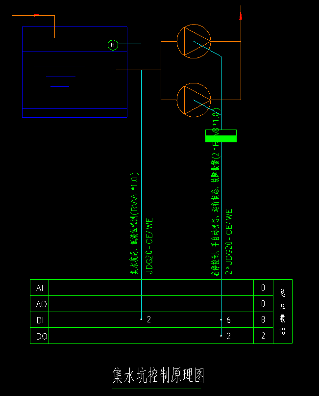樓宇自控系統(tǒng)圖和解決方案(圖1) 集水坑控制原理圖.png