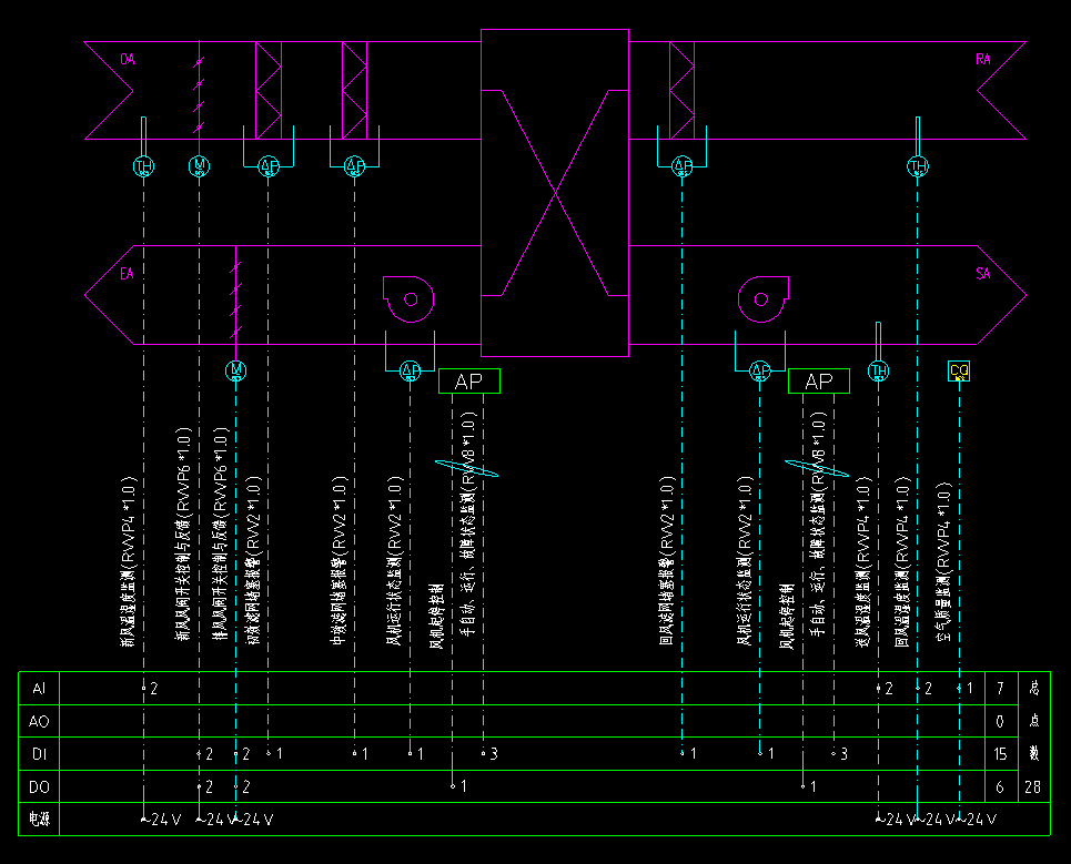 樓宇自控系統(tǒng)圖和解決方案(圖3) 熱回收新風(fēng)換氣機組控制原理圖.jpg