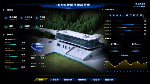 樓宇數(shù)字化 樓宇數(shù)字化