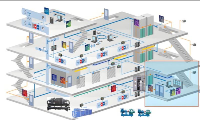 國產ba系統廠家(圖1) 樓宇自控系統三維圖.jpg