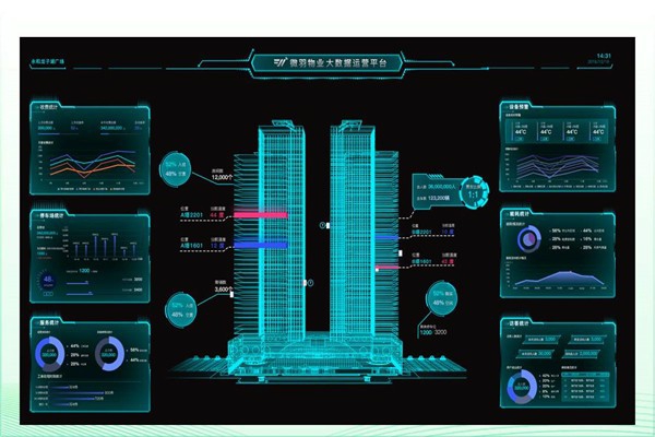 建筑能耗形勢(shì)嚴(yán)峻，樓宇智能化廣受關(guān)注！