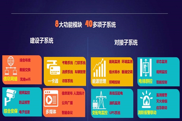 實力與智慧并存的智能樓宇自控系統！