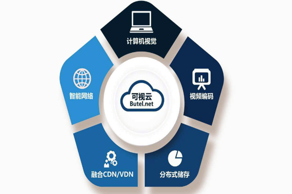 樓宇智能化系統(tǒng)重“硬”輕“軟”？