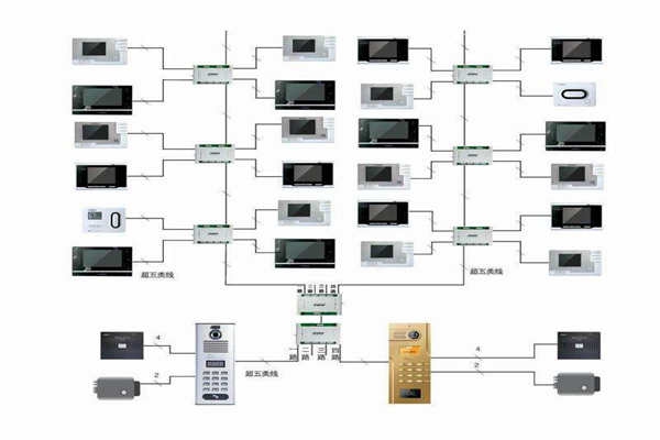 樓宇自控行之有效的布線系統(tǒng)！