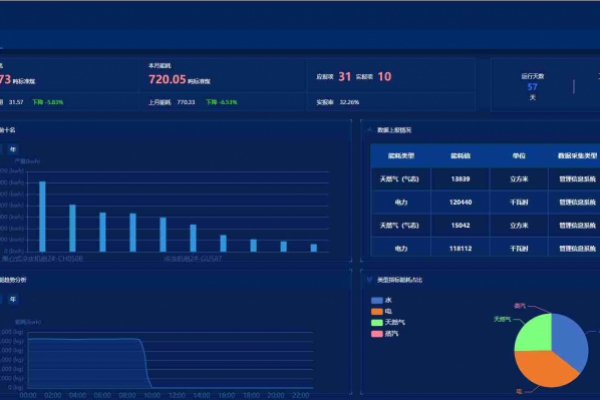 能源管控中心系統(tǒng)解決方案！