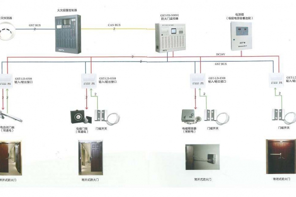 防火門(mén)系統(tǒng)解決方案！