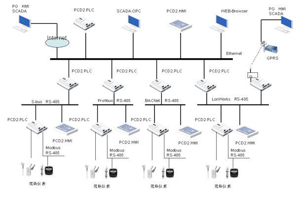 綠色智能建筑崛起，樓宇自控越發重要！