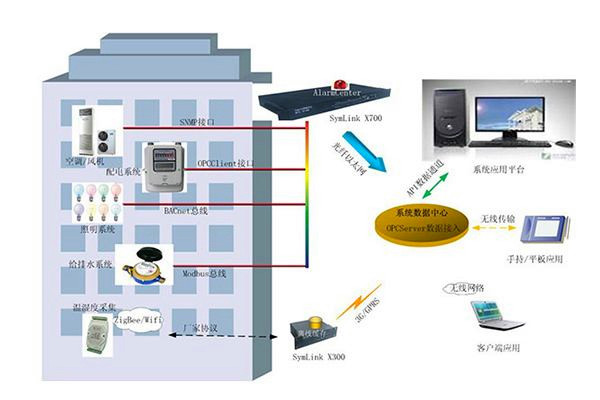 BIM技術在樓宇自控中發揮的淋漓盡致! BIM技術在樓宇自控中發揮的淋漓盡致!