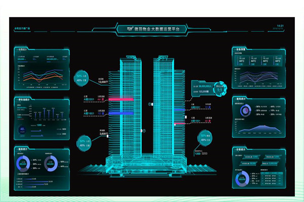 建筑能耗形勢嚴峻,樓宇智能化廣受關注! 建筑能耗形勢嚴峻,樓宇智能化廣受關注!