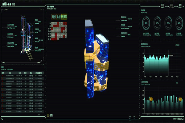 智能樓宇自控系統的起源及國內現狀！