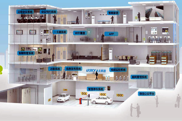 樓宇自動(dòng)化系統(tǒng)的發(fā)展趨勢(shì) 樓宇自動(dòng)化系統(tǒng)的發(fā)展趨勢(shì)