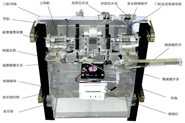 樓宇智能化系統如何在電梯上實現智能控制? 樓宇智能化系統如何在電梯上實現智能控制?