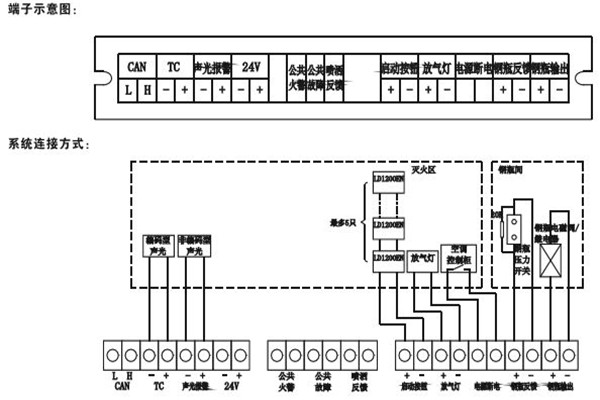 智能樓宇控制系統如何采用硬接點方式? 智能樓宇控制系統如何采用硬接點方式?
