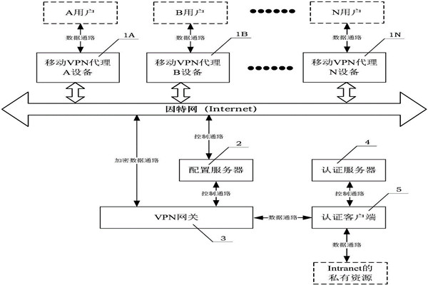 樓宇自動化系統的兩大核心技術！