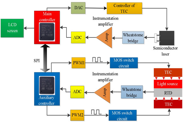 t8600型號溫度控制系統詳解! t8600型號溫度控制系統詳解!