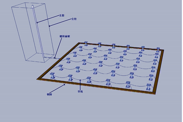 機房防雷接地樓宇智能化的體現(xiàn)! 機房防雷接地樓宇智能化的體現(xiàn)!