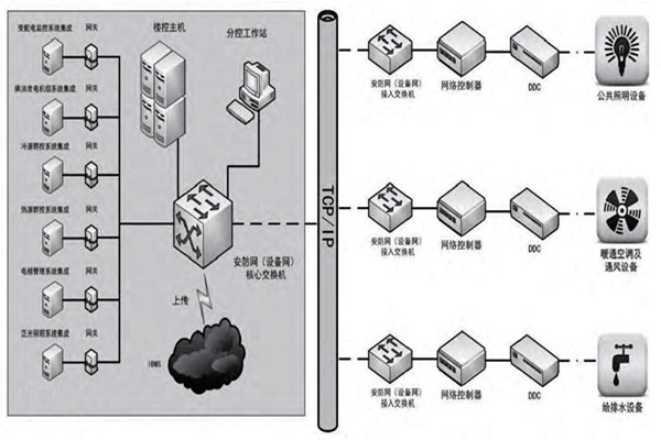 趙振晌帶您走進樓宇控制系統(tǒng)的精彩世界！