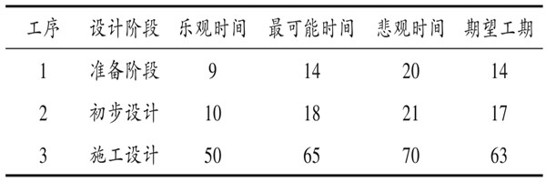 樓宇自控系統項目智能化設計進度控制! 樓宇自控系統項目智能化設計進度控制!