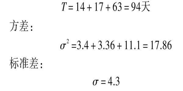 樓宇自控系統項目智能化設計進度控制! 樓宇自控系統項目智能化設計進度控制!