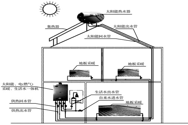 樓宇自控系統如何達成環保節能的目標? 樓宇自控系統如何達成環保節能的目標?
