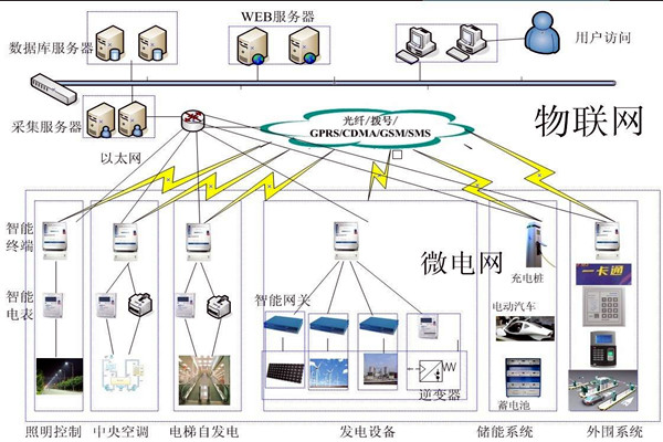 當代醫療機構樓宇自控需完善的重點系統有哪些? 當代醫療機構樓宇自控需完善的重點系統有哪些?