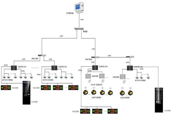 智慧型的樓宇自動化系統(tǒng)! 智慧型的樓宇自動化系統(tǒng)!