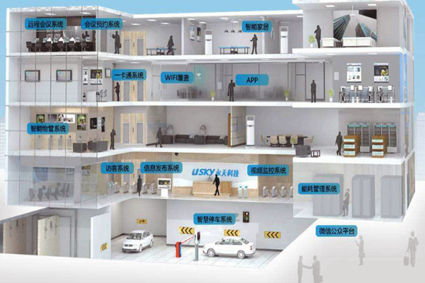 樓宇自動(dòng)化需要專業(yè)技能,同樣需要實(shí)踐! 樓宇自動(dòng)化需要專業(yè)技能,同樣需要實(shí)踐!