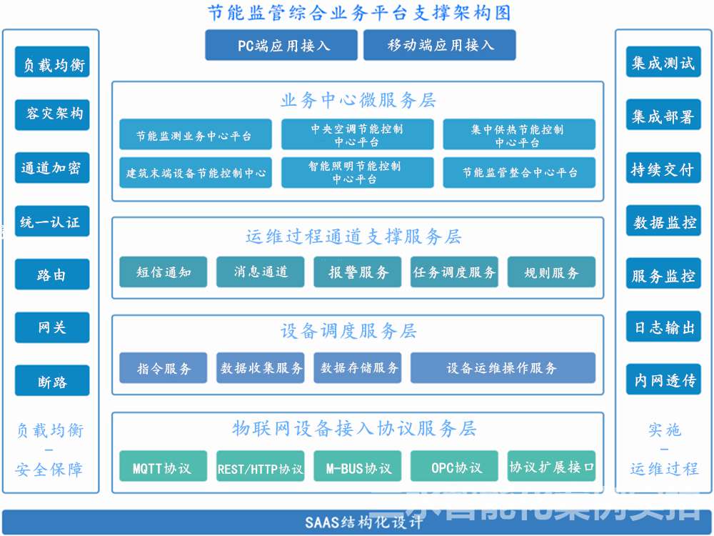 臺(tái)兒莊市民中心節(jié)能監(jiān)測(cè)案例(圖3) 臺(tái)兒莊市民中心節(jié)能監(jiān)測(cè)案例(圖3)