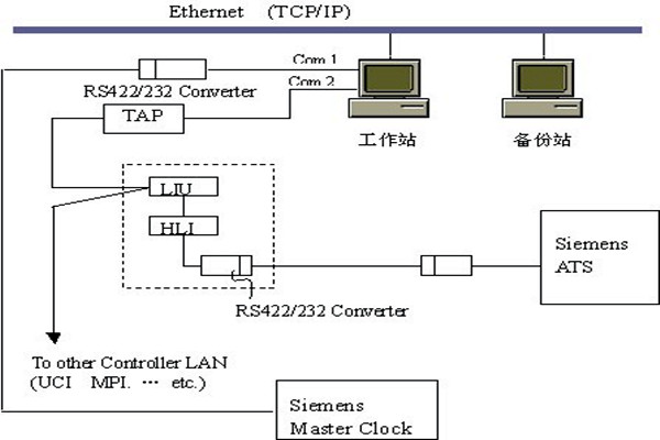 樓宇智能化系統(tǒng)的集散結(jié)構(gòu)和現(xiàn)場總線結(jié)構(gòu)!(圖1) 樓宇智能化系統(tǒng)的集散結(jié)構(gòu)和現(xiàn)場總線結(jié)構(gòu)!(圖1)