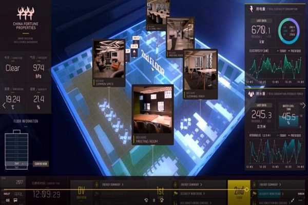 樓宇智能化系統(tǒng)工程運(yùn)用體系的構(gòu)建!(圖1) 樓宇智能化系統(tǒng)工程運(yùn)用體系的構(gòu)建!(圖1)